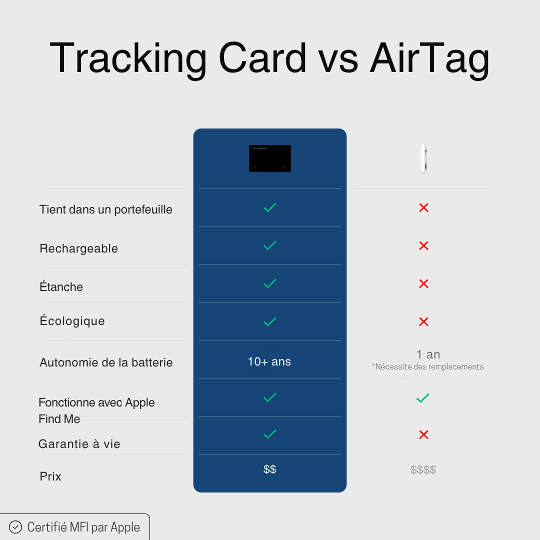 OMNICARD.  - CARTE DE LOCALISATION