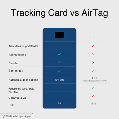 OMNICARD.  - CARTE DE LOCALISATION
