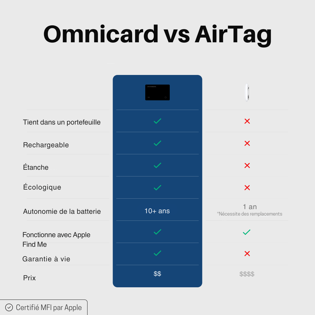 OMNICARD.  - CARTE DE LOCALISATION GPS