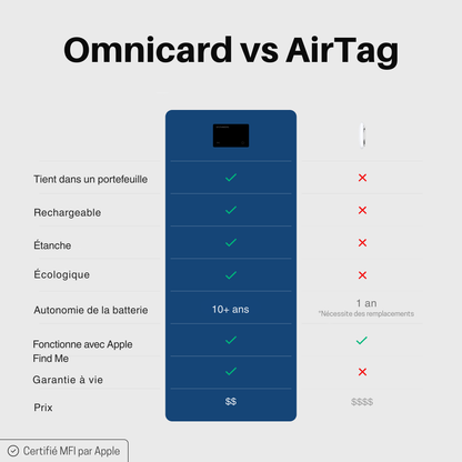 OMNICARD.  - CARTE DE LOCALISATION GPS